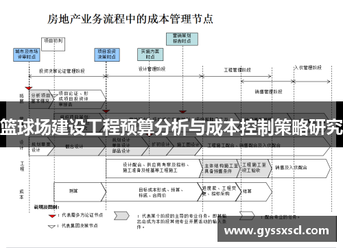 篮球场建设工程预算分析与成本控制策略研究