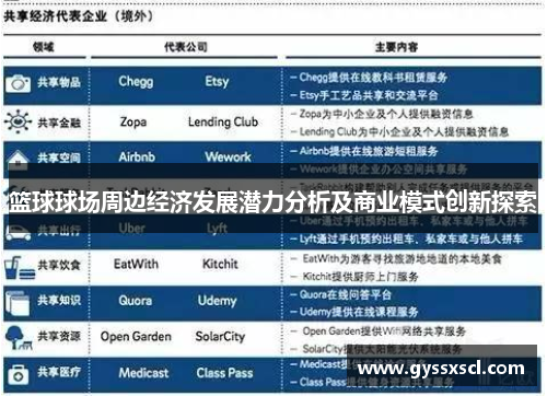 篮球球场周边经济发展潜力分析及商业模式创新探索