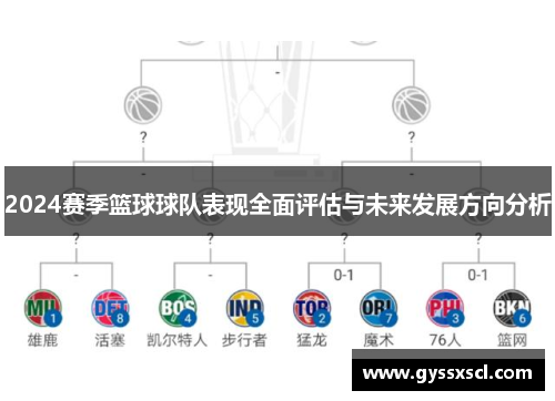 2024赛季篮球球队表现全面评估与未来发展方向分析