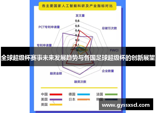全球超级杯赛事未来发展趋势与各国足球超级杯的创新展望