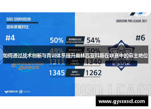 如何通过战术创新与青训体系提升奥林匹亚科斯在联赛中的霸主地位