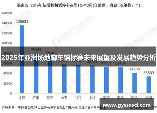 2025年亚洲场地脚车锦标赛未来展望及发展趋势分析