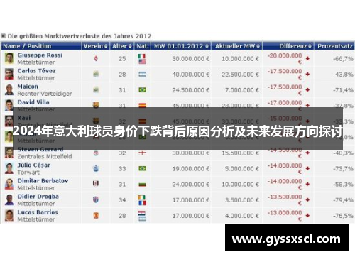 2024年意大利球员身价下跌背后原因分析及未来发展方向探讨