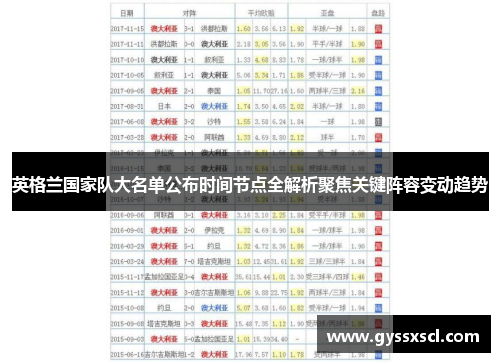 英格兰国家队大名单公布时间节点全解析聚焦关键阵容变动趋势